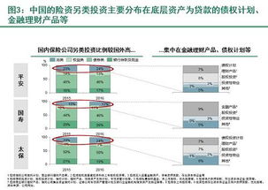 资产荒 低利率,险资何去何从 保险资金另类投资管理研究