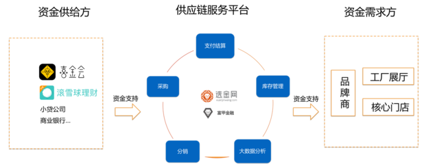 36氪首发|富甲集团与金斧子达成战略合作,新增资金端和数据风控体系