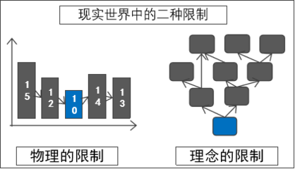 黄启哲:用TOC解读“尴尬的阿米巴”