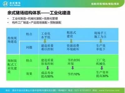 干货!天兆猪业猪场工程建设与管理的专场分享.