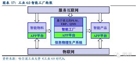 i投资8: TMT行业2015年年度策略报告:垂直互联,云端融合 来源:华安证券 主要观点: 产业趋势与市场风格双重驱动 2014年,TMT行业业绩优于市场而细分行业差异收窄,相对收益收. - 雪球