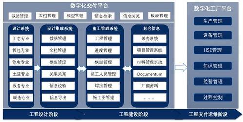 使业主方从源头掌握工厂运行管理数据,并以此为基础实现工厂数