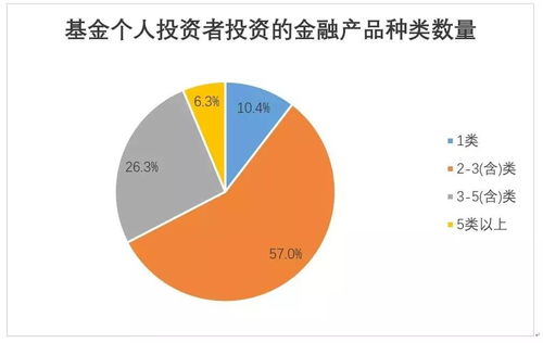 协会报告丨盈利的投资者的比例持续上升