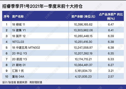 平安理财一纯固收产品近6个月年化超4.5 表现突出 部分资金实际投资蚂蚁花呗 借呗资产 7月20日