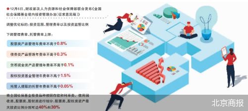 力挺资本市场 社保基金投资迎变