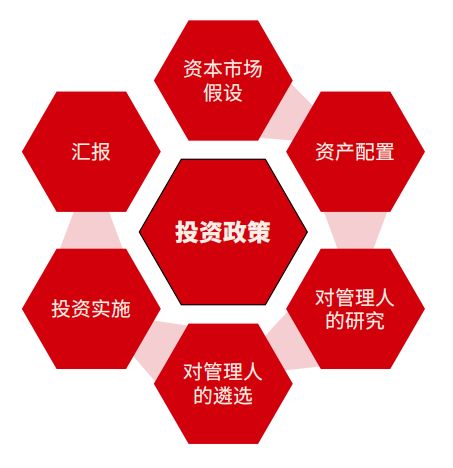 fo直播 成功的外包投资官包含七大特质,始终按照客户最佳利益优先行事