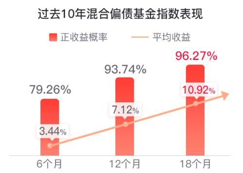 省心省力,佛系理财该选啥