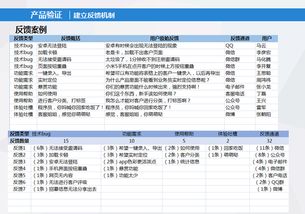 互联网知识投资之 试运营三段论