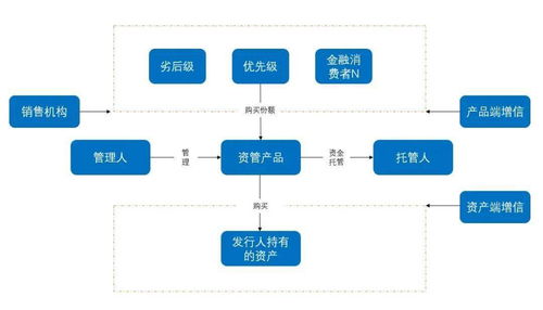 资管纠纷 产品清算与投资人损失的关系之探讨