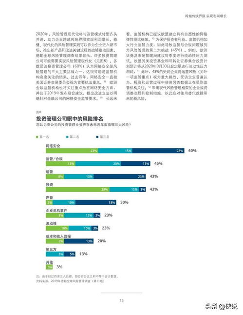 德勤 2020年投资管理行业展望