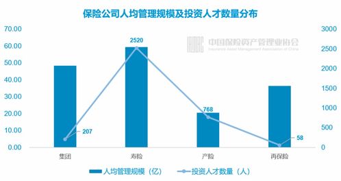 近19万亿险资运用细节曝光 整体配置仍为固收,股权投资规模占比超10