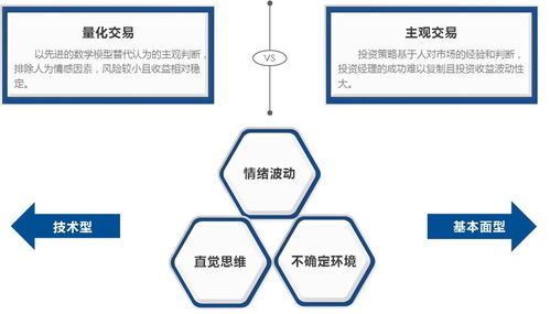抓住 危机alpha 量化cta策略
