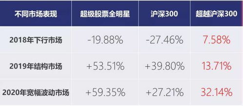 有专家管理,还要定投吗 投顾体验日回顾