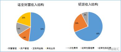 财富管理新时代,为何要押注钜派投资