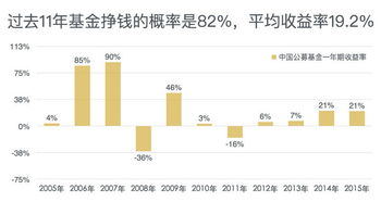 fof赚的第三块钱才是具体品种的钱