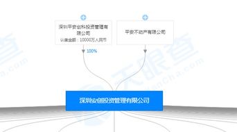 正荣 平安各摘得南龙湖1宗住宅地块