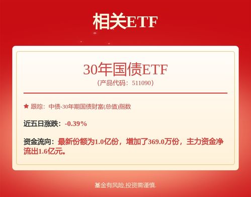 债券etf市场迎来新发展阶段,国债投资策略与风险分析