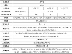 佰诺商品寻找合作新华银投资咨询 浙江佰诺商品经营