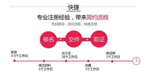 创业投资公司的申请备案应提交材料