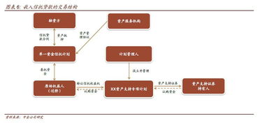 严监管下abs市场的喜与忧 附产品设计 投资需求