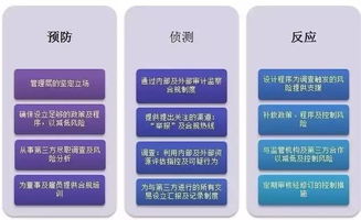 对外投资 管理风险及退出机制