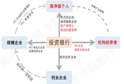 券商行业是怎样赚钱的