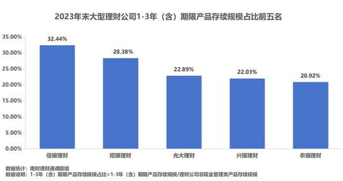 理财公司产品竞争力大比拼 谁是理财公司 六边形战士