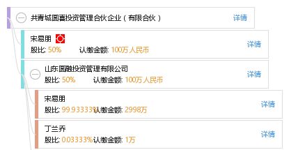 共青城圆喜投资管理合伙企业 有限合伙