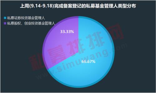 证券私募规模两年内有望破4万亿 a股10月中下旬迎加仓机会