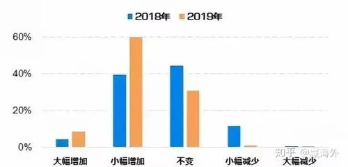 新未来移民 中国高净值人群如何投资管理自己的财产