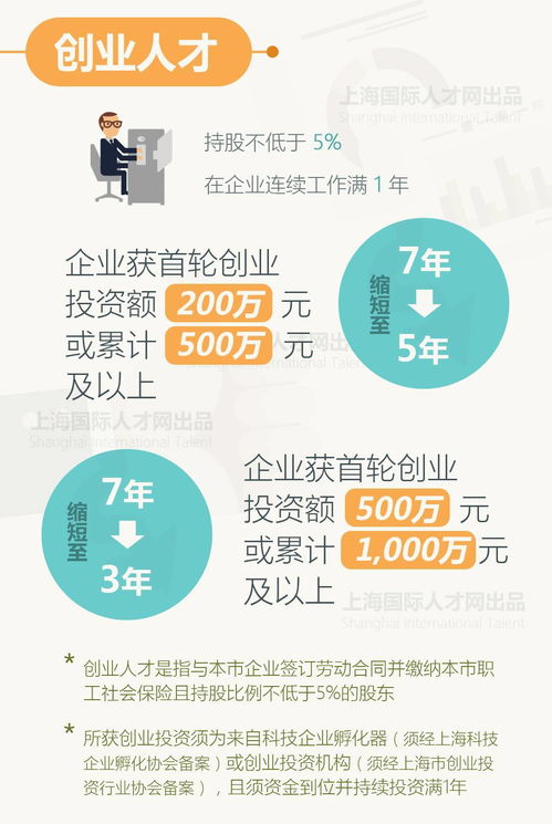 通知 关于印发 关于服务具有全球影响力的科技创新中心建设实施更加开放的国内人才引进政策的实施办法
