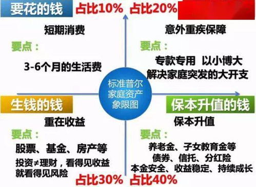 理财师怎么给投资小白讲理财