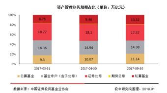 报告 2017 年国内 150 万亿元的财富管理市场大起底