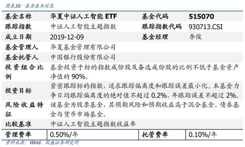 deepseek驱动中国人工智能产业突破 华夏中证人工智能etf投资价值分析