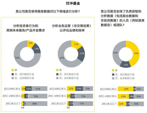 安永2020年全球另类投资基金调查报告 紧跟时代变革意味着机遇还是挑战