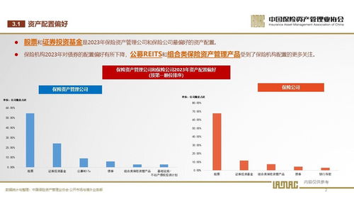 中国保险资产管理业协会 2023年第1期保险资产管理业投资者信心调查结果