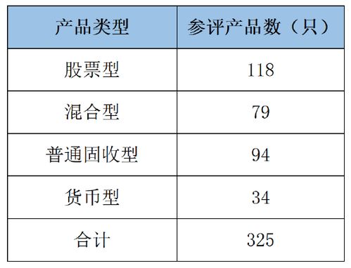 养老金产品规模超2.11万亿,22家管理机构投资运作产品数量超601只