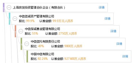 上海获发投资管理合伙企业 有限合伙