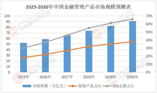 金融管理产品入市调查研究报告 2025 2030年版