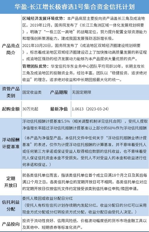 华宝华盈 优质的资产也需要专业的管理