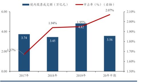 果然 投行贵族 连续7日大涨,最高市值已超3000亿,接下来怎么走