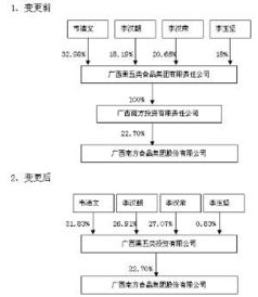 广西南方食品集团股份关于公司控股股东的公司名称等相关事项变更的提示性公告