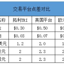 上海鼎顺投资管理公司 专业的投资管理服务