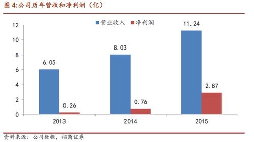 揭秘九鼎集团赚钱模式 深度剖析投资管理之道
