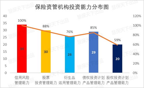200多家险企2021年投资能力图谱出炉 84家暂不具投资能力，投资管理分化加剧