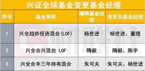 年轻基金经理崭露头角 上半年业绩前十平均投资管理年限仅3.8年