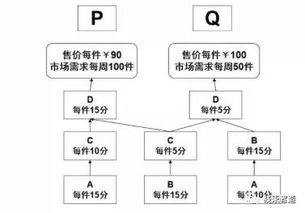 让工厂跑起来 全供应链下的精益管理技巧与投资管理