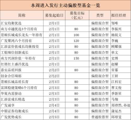 2月新基强势来袭，谁将成为第一只爆款？